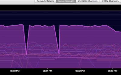 Things you should be aware of when deploying a Wi-Fi network