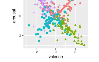 Emotions tracking through Wi-Fi