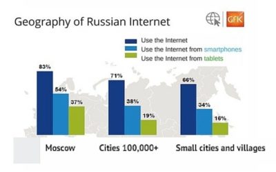 The growth of public Wi-Fi in Russia