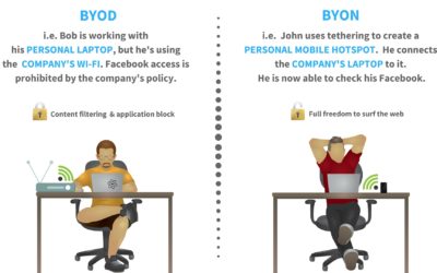 BYON: Create your own personal mobile network