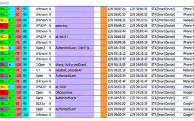 Visibility into Approved-Unapproved BYOD Devices on a Wi-Fi Network