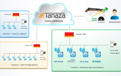 How to add cloud management to a SOHO Access Point