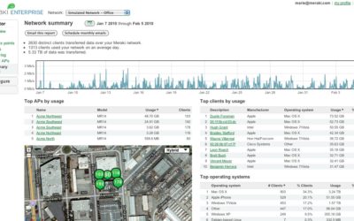 Captive portal, splash pages and externally hosted RADIUS Server