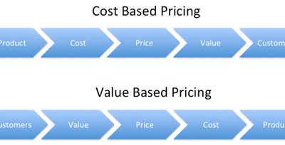 Setting price of WiFi projects: value-based pricing and room-based pricing