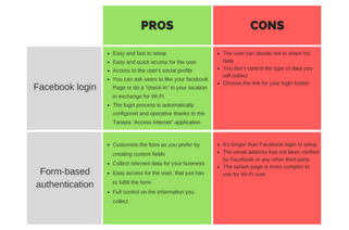 Facebook login vs Form-based authentication 2 [infographic]